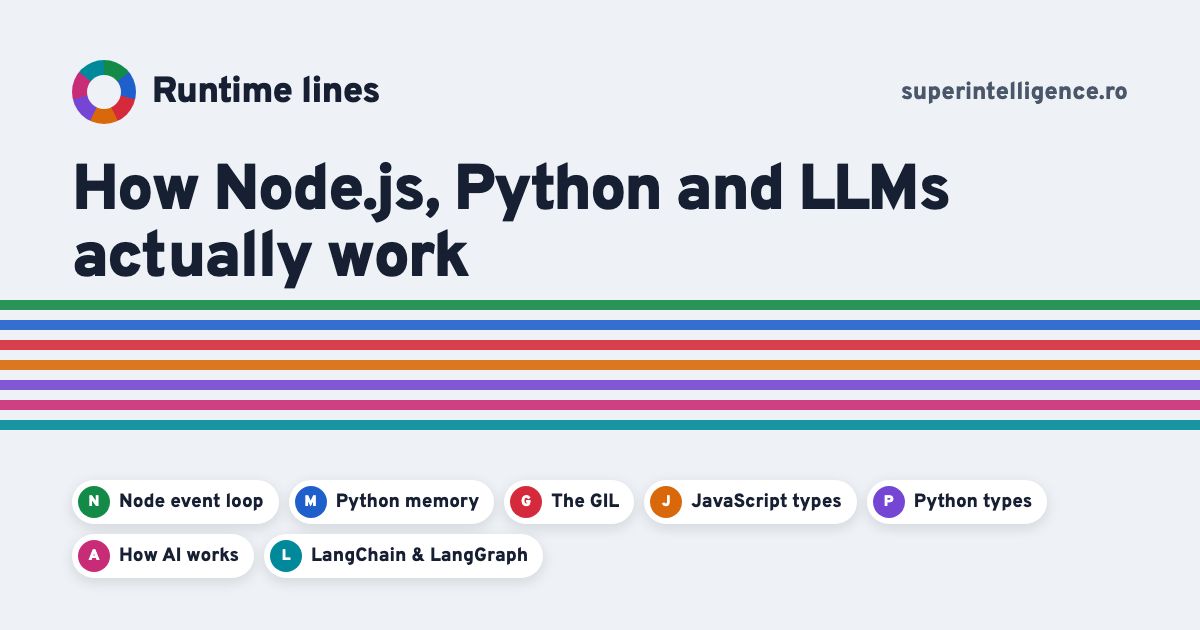 Runtime lines card: the title “How Node.js, Python and LLMs actually work” above seven coloured horizontal lines, labelled Node event loop, Python memory, the GIL, JavaScript types, Python types, how AI works, and LangChain & LangGraph.
